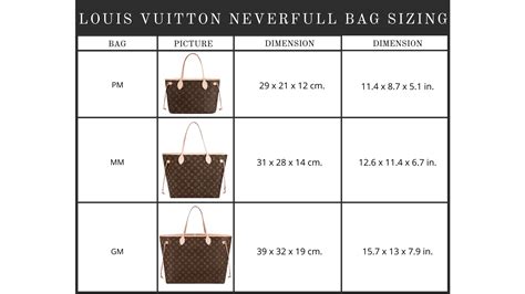 Louis Vuitton Bag Size Guide .